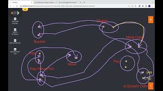 AWS S3 Meta Data explain using c1c2 diagram