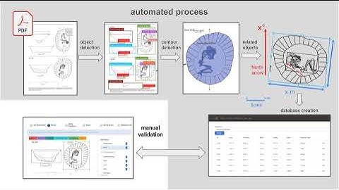How AI is Decoding Centuries of Archaeological Data