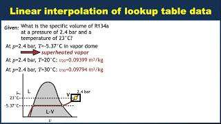 Example: Linear interpolation of lookup table data