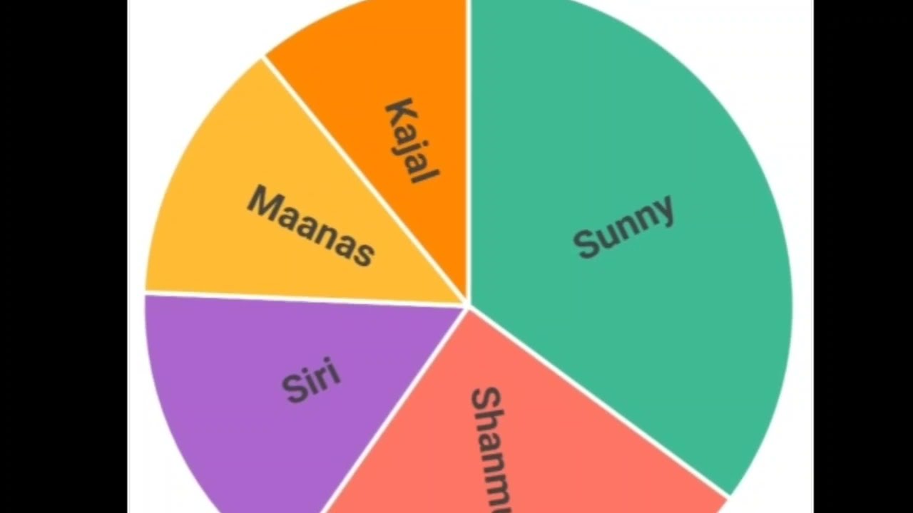 Bigg boss 5 telugu 14th week voting polls results today // social media war for suporting top 5 ?