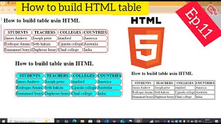 IT Class Ep. 11 | HTML Table Made Easy – Learn HTML Tables Step by Step | Nawe wabikora ubu
