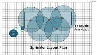 Fixed Bushfire / Wildfire Ember Protection Sprinkler System