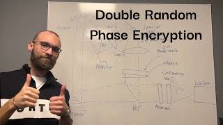 Optical encryption: Waves and optics 2024