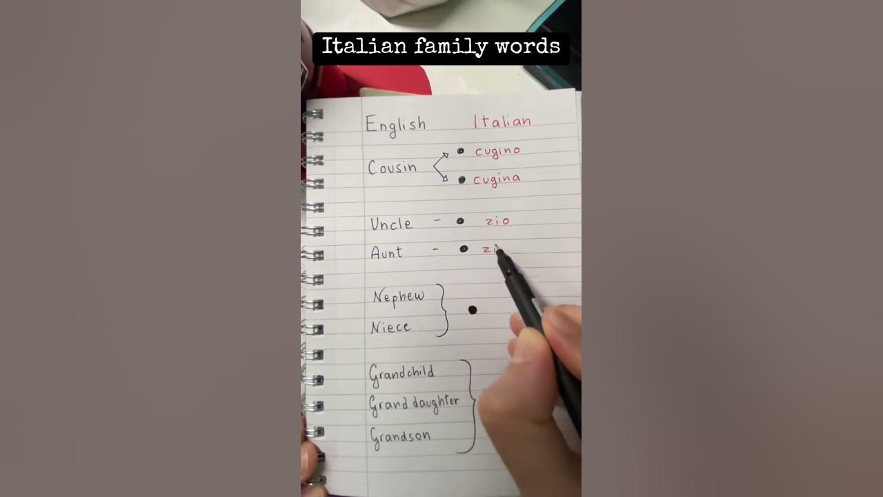 Unlock More Italian Family Vocabulary Dive Into A Quick Lesson unlock-more-italian-family-vocabulary-dive-into-a-quick-lesson