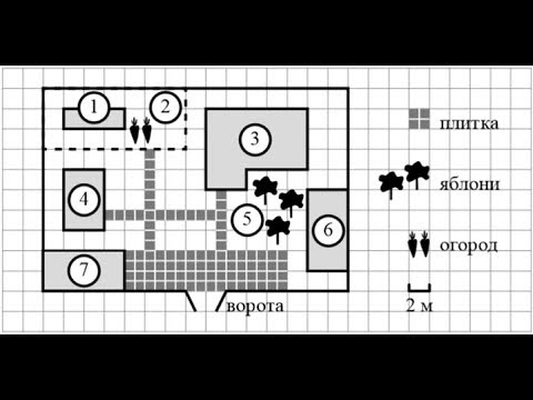 Задания 1-5.  Демоверсия ОГЭ 2022 Математика