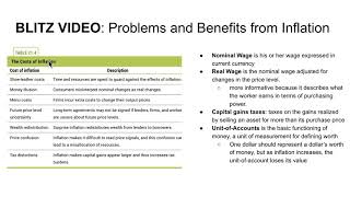 Blitz Video: Costs and Benefits of Inflation