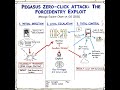 Pegasus Spyware #cybersecurity #breach #pegasus #spyware