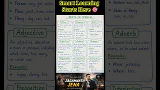 Parts of Speech in English // smart learning #english #grammar #viral #trending #shorts #motivation