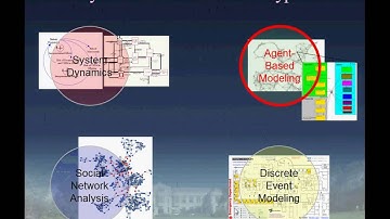Brief Overview of the Vocabulary of Agent Based Modeling in AnyLogic
