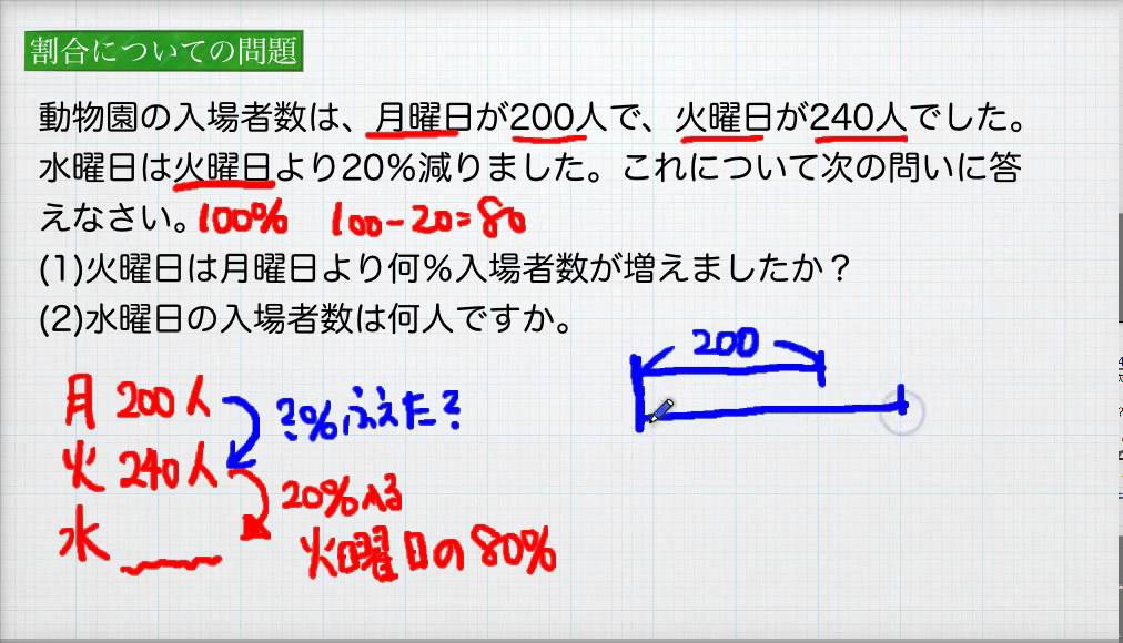 割合の文章題 小学校5年 算数 Youtube