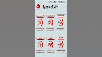 VPN Types You Must Know - Cyber Security Basics - "SSL VPN vs IPSec VPN | Quick Comparison!