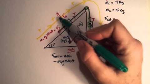 Frictionless Inclined Plane with Pulley