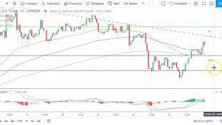Ethereum Litecoin And Ripple S Xrp Daily Tech Analysis December 23rd 2020