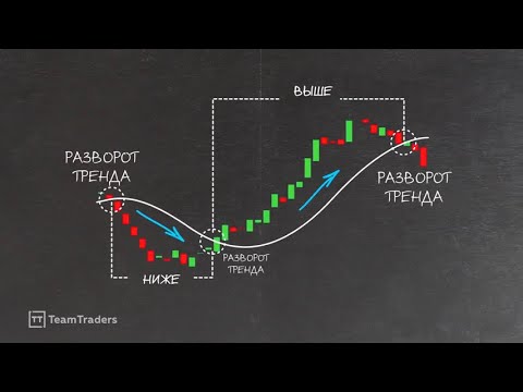 Как трейдеры используют скользящую среднюю в трейдинге (Moving Average)