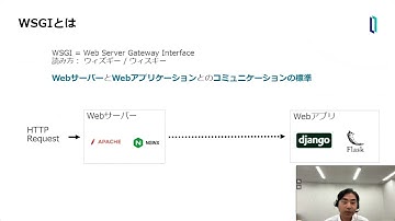Embedded Pythonの新機能～2024.1～（2024年7月30日開催　インターシステムズ開発者ウェビナー）