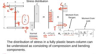 Steel Design - Beam-column design - Theory and equations - SD424