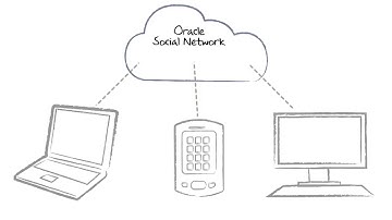 Oracle Social Network - Red Social Empresarial