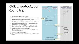 HM - DDD _ Datacenter Diagnostics and Debug - workstream - (2026-04-02)