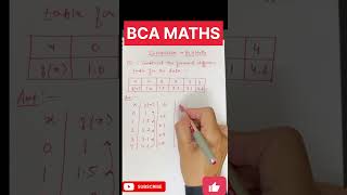 Famous Introduction to Forward Difference Table | Numerical methods l Interpolation | BCA Maths | B.tech Profile