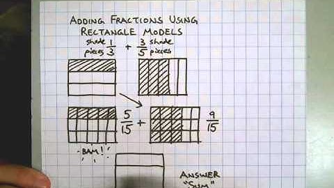 Adding Fractions With Rectangle Models