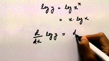 Logarithmic Differentiation | Class XII | Calculus