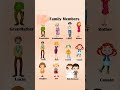 Family Members Name In English Learn Family Vocabulary For Kids Family Members Name In English Learn Family Vocabulary For Kids