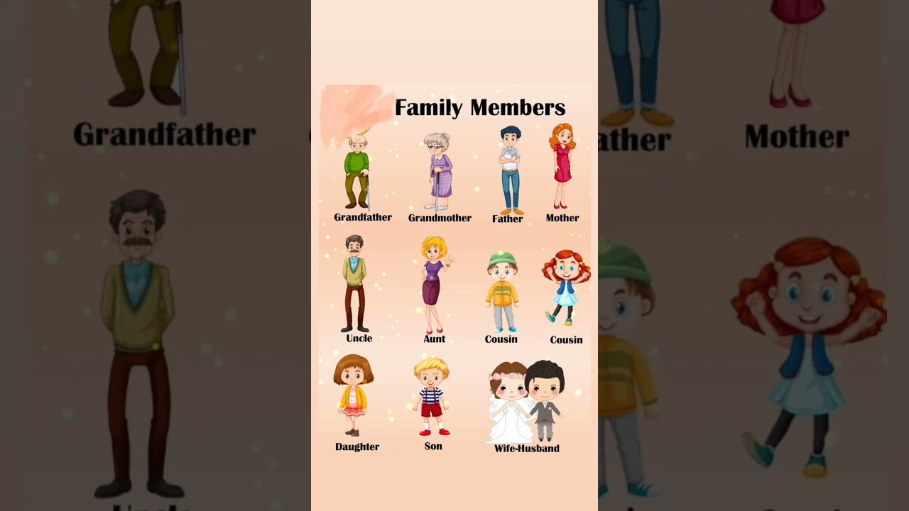 Family Members Name In English