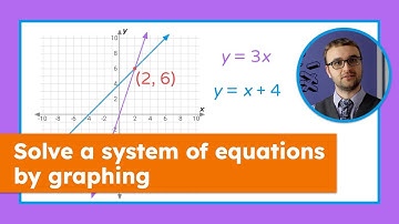 How to Solve Systems of Equations by Graphing | Step-by-Step Guide