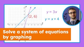 How to Solve Systems of Equations by Graphing | Step-by-Step Guide