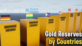 100 Countries Gold Reserves 2024