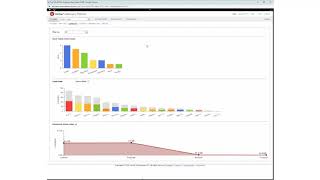 Veritas & O365 eDiscovery: Legal Hold Notification