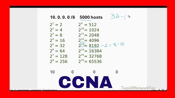 | CCNA | Class A FLSM Subnetting Example 10.0.0.0 /8