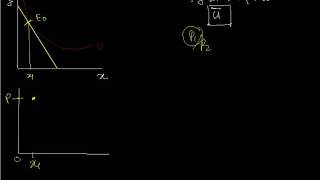 160910 06 Construction of Hicksian demand curve or compensated demand curve