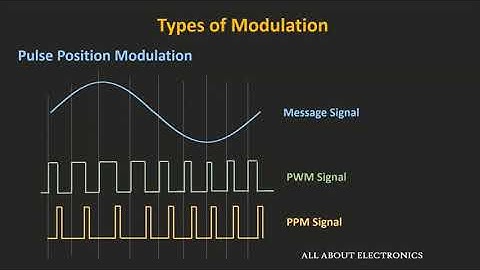 Types of Modulation (Analog and Digital Modulation)