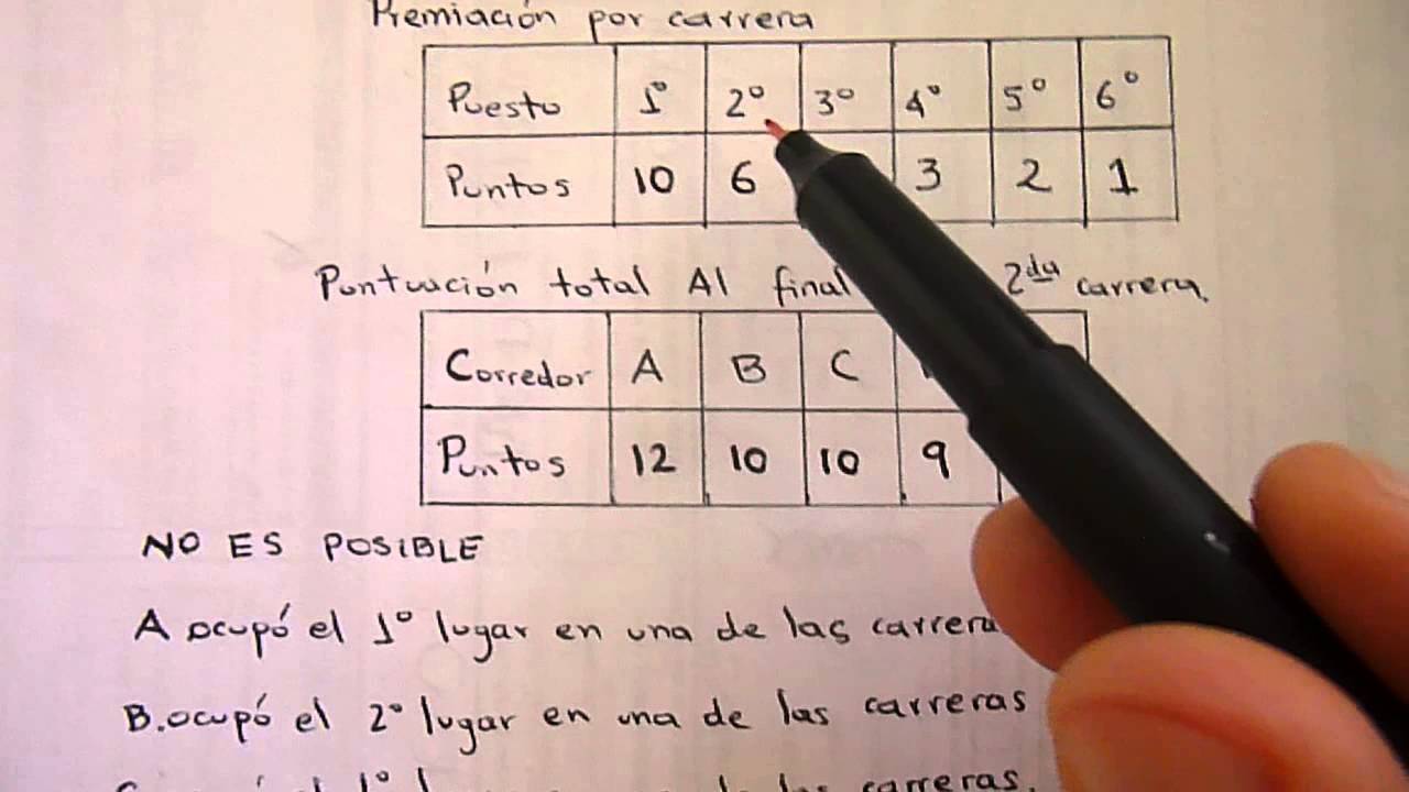 camera iphone 8 plus apk Ejercicio 10 de RAZONAMIENTO LÓGICO del examen de admisión de la UdeA 2008 1 jornada 1