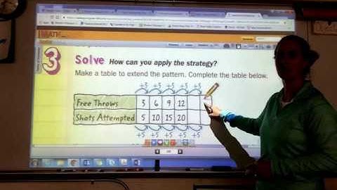 Look For a Pattern (Problem Solving Investigation)