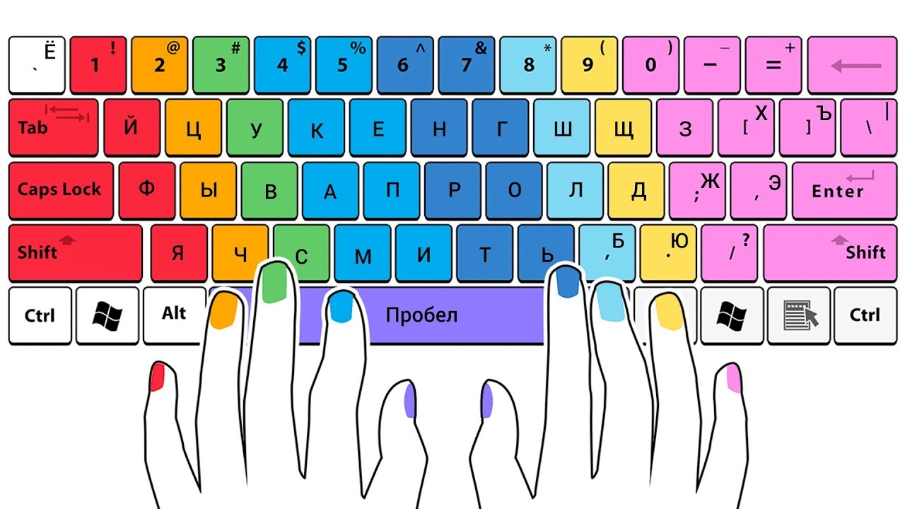 Typing topic