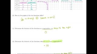 14. Graphing Negative Power Functions