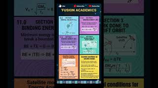Satellite Motion: All Formulas in 1 Min! 🚀  Orbit &amp; Binding Energy Tricks #shorts
