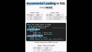 🔄 ¿Conoces el poder de MERGE en SQL?