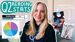 READING STATS & FAVORITE BOOKS OF QUARTER 2 | quarterly wrap-up 2022