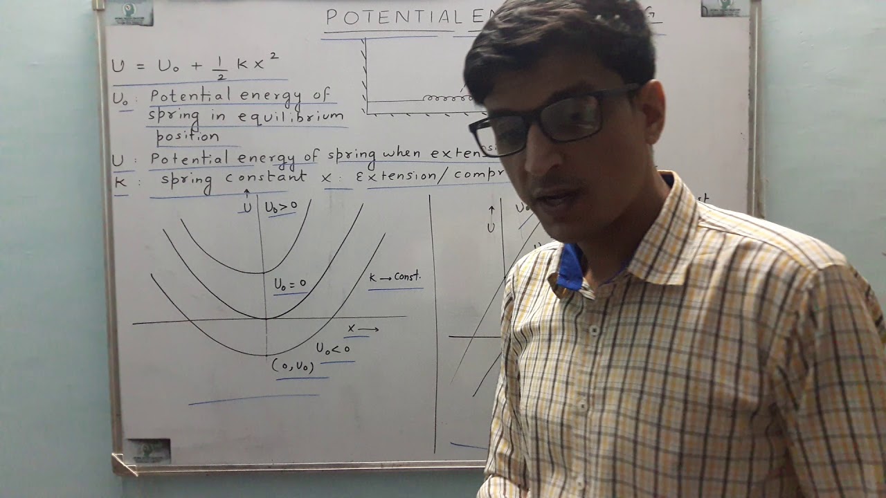 Spring Potential Energy By Vishvendra Sir Optimal Success Trajectory Potential Energy Optimization Energy