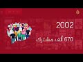 نتفليكس قصة نجاح 