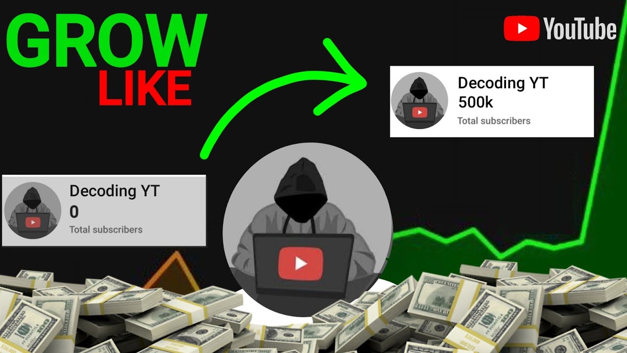 How @decodingyt Grew from 0 to 500k Subscribers: Complete Analysis ...