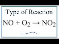 Chemical Reactions and Their Types