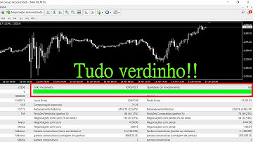 Backtest de qualidade no mt4 pela tickstory, simples e sem erros!