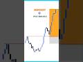 Top 5% traders mindset 😱 | Trading Psychology Full Guide in Hindi | #trading #smct #mindset