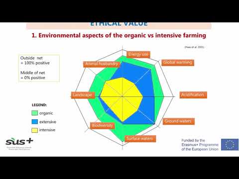 Aspects of food quality analysis