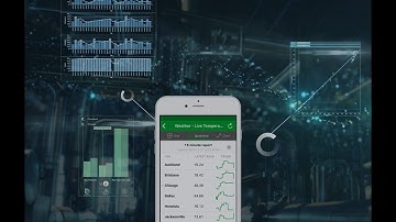 Wonderware Historian