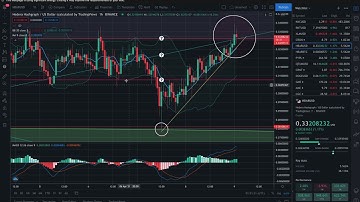 NEW $HBAR / $BTC Update.  UP or DOWN??  This 4 hour candle is important!!